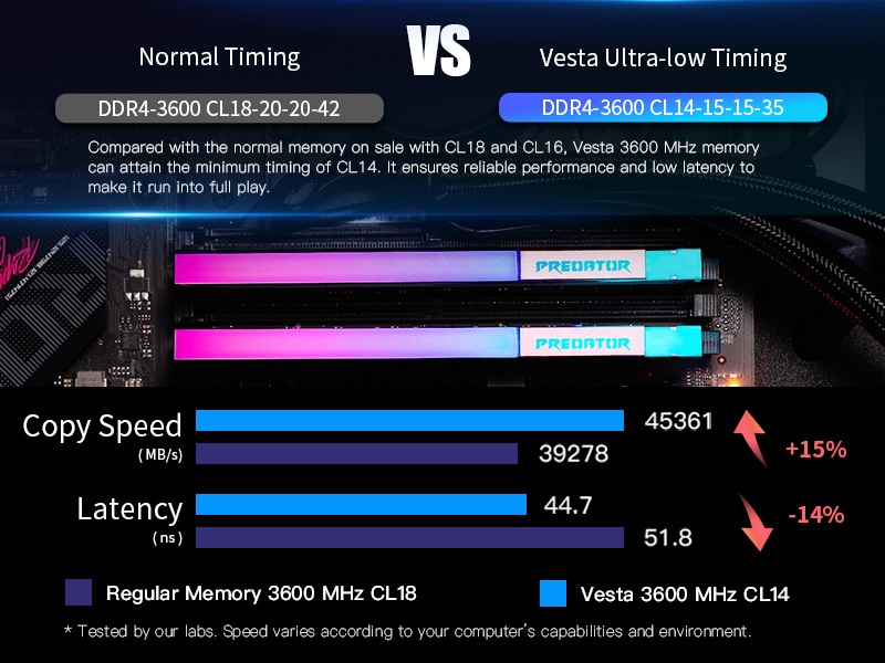 DDR4 de alto Rendimiento: VESTA Series de Biwin