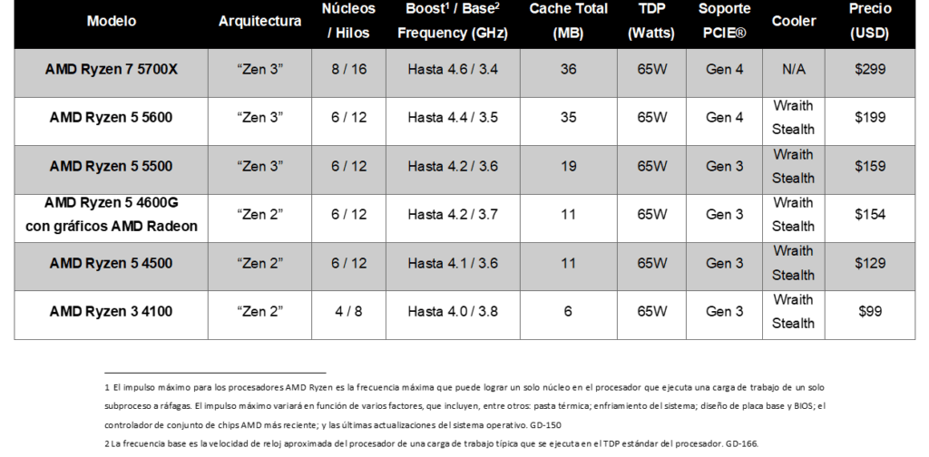 AMD Ryzen 7 5800X3D