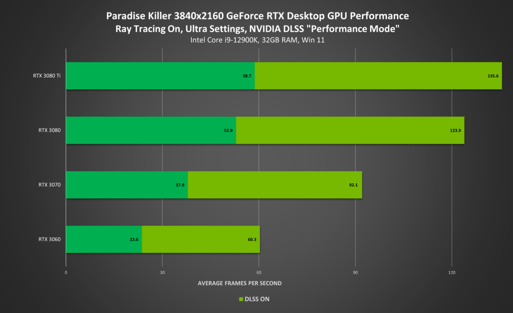 NVIDIA Omniverse
