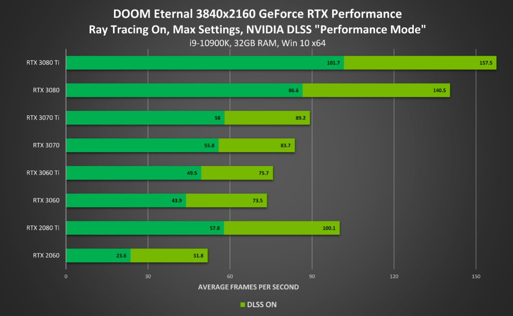 qué es NVIDIA DLSS