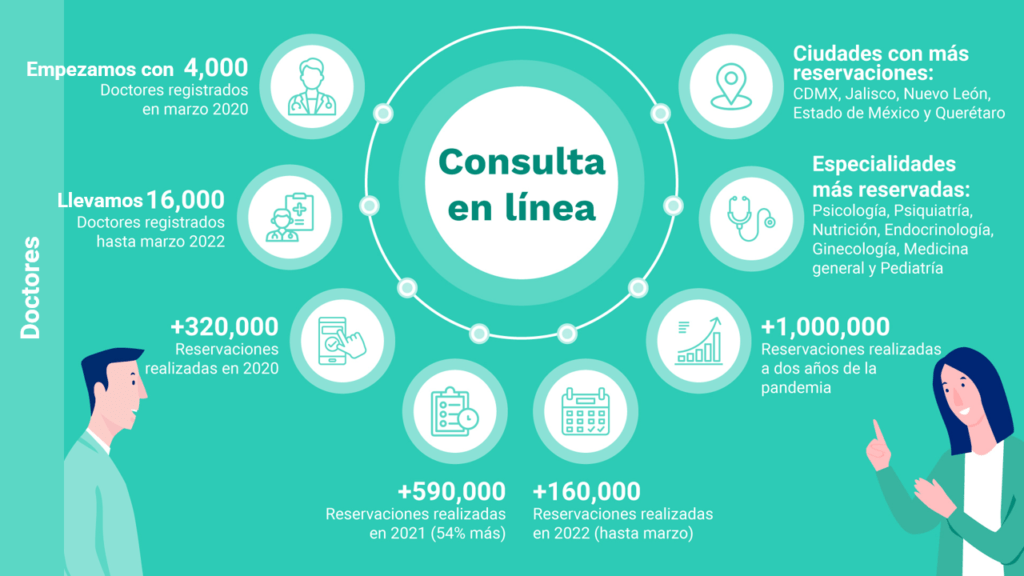 Doctoralia tecnología 
