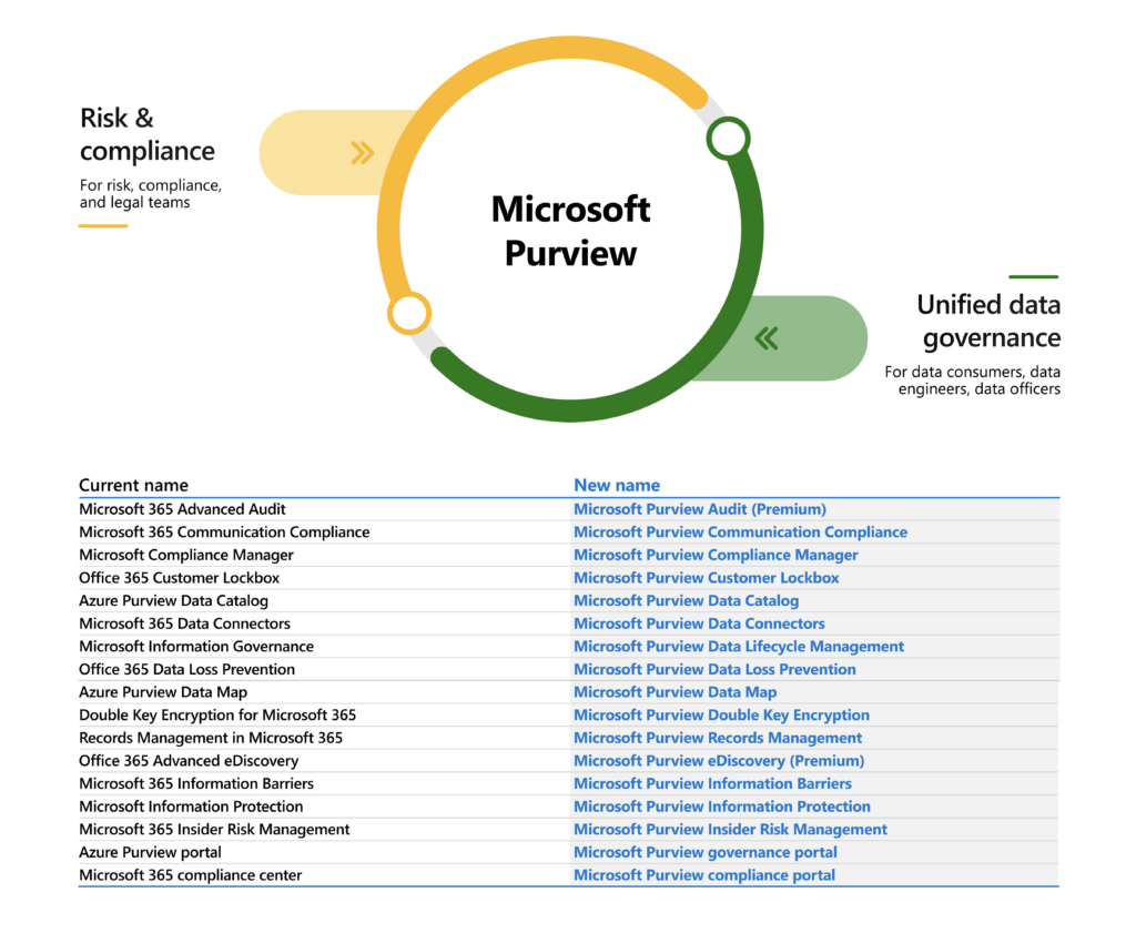 microsoft purview grafica