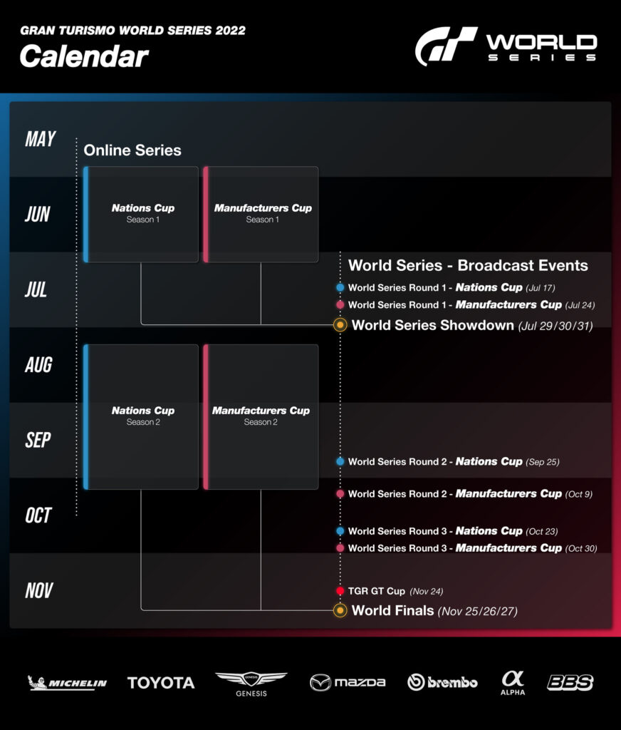  Gran Turismo World Series