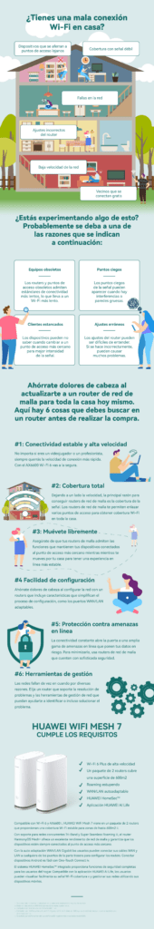 huawei mesh Wi-Fi