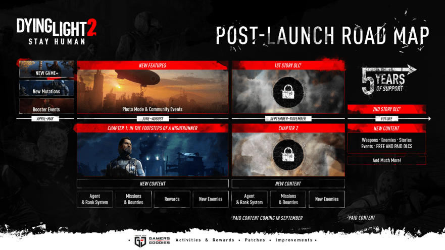 DLC de historia de Dying Light 2