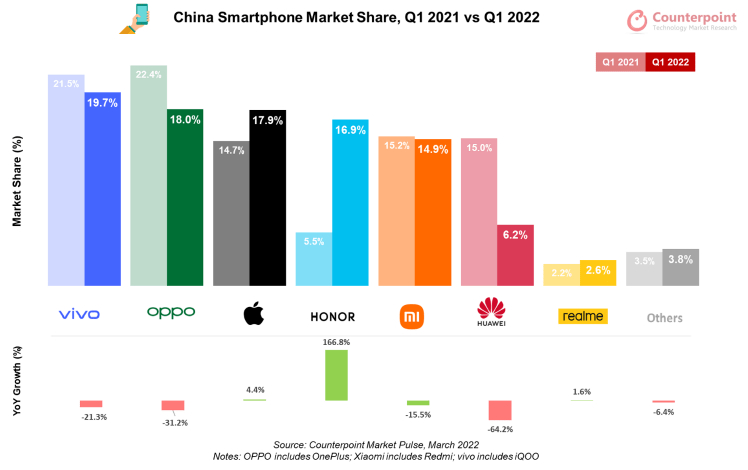 vivo teléfonos China 