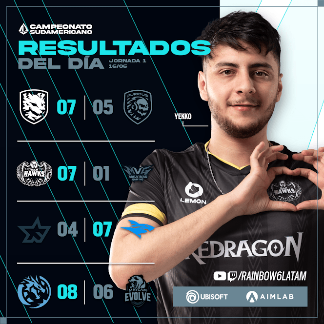 Campeonato Sudaméricano de Rainbow