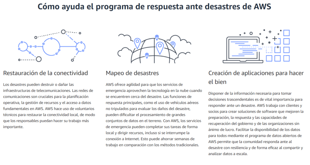 AWS Proyecto de Resiliencia