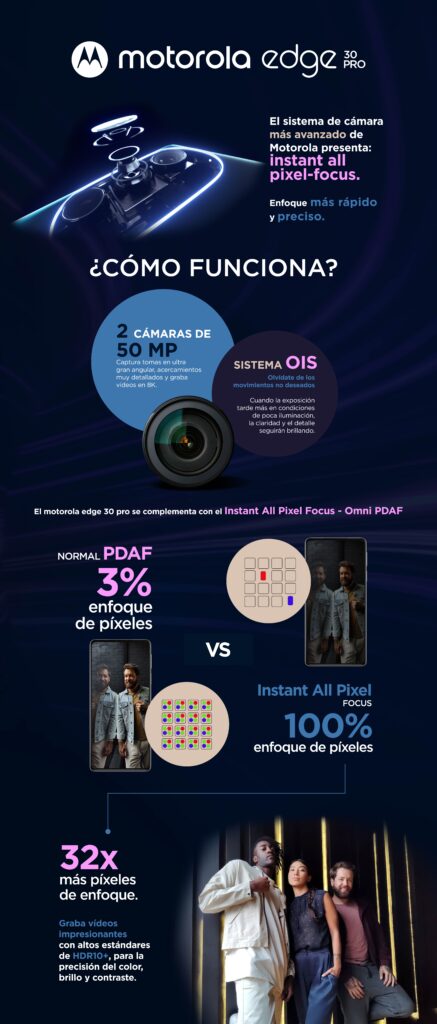 motorola Instant All Pixel 