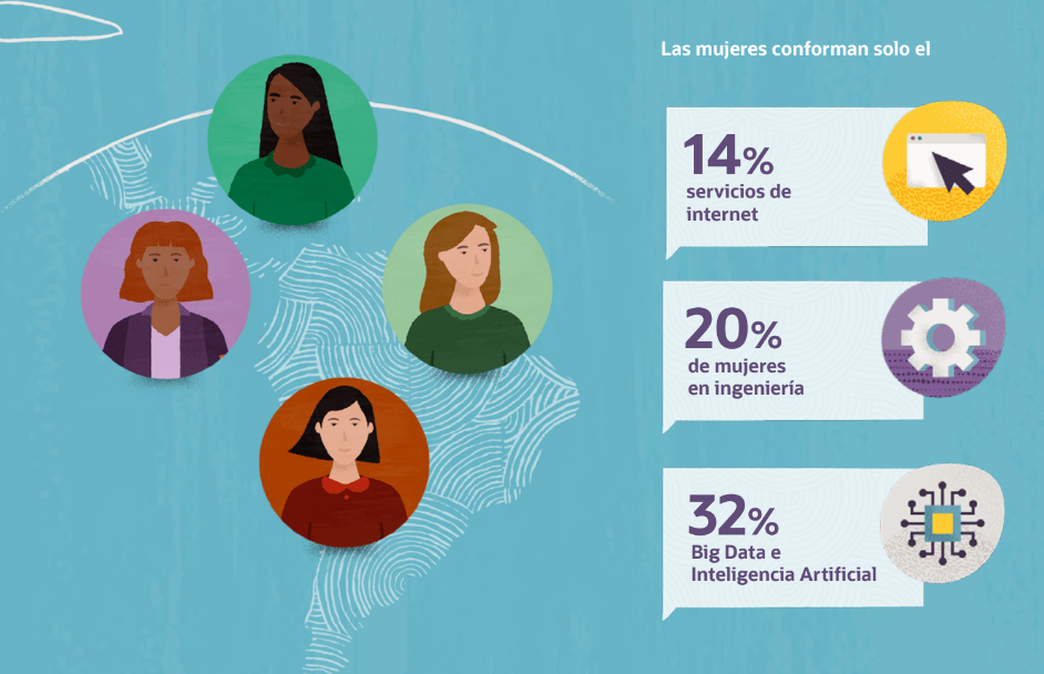 Oracle Desafío LATAM