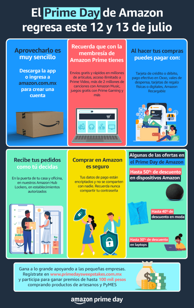 ofertas Amazon Prime Day 2022