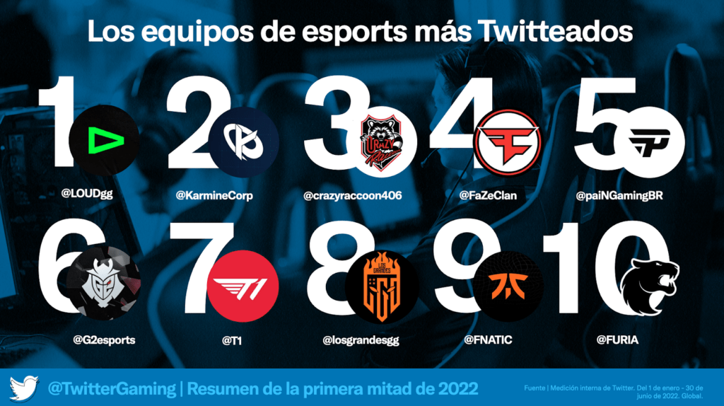 Gaming Twitter 2022