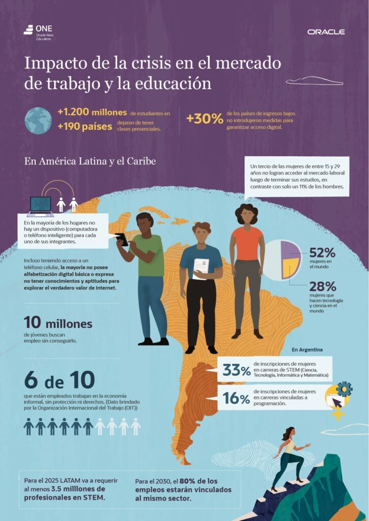 Desafío LATAM