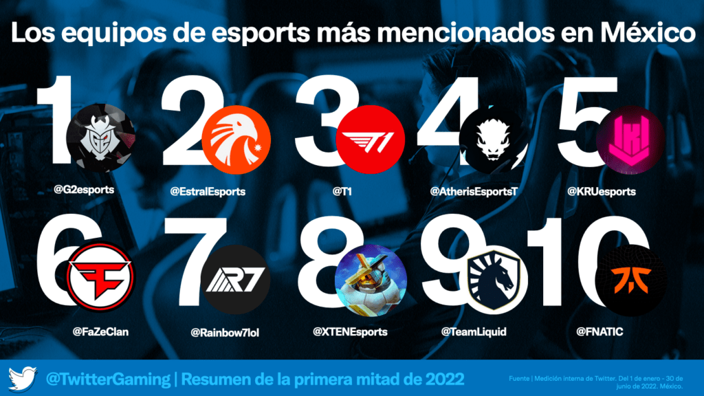 Gaming Twitter 2022