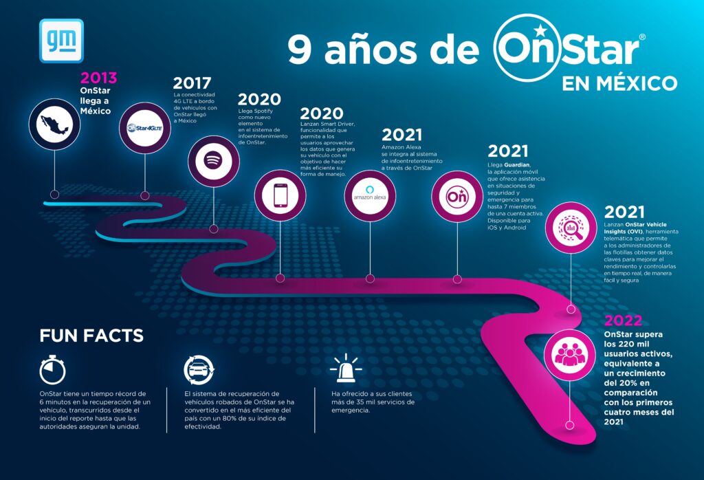OnStar