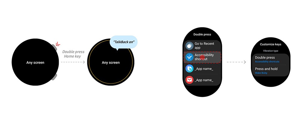 One UI Watch4.5 Samsung Galaxy Watch