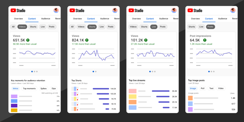 YouTube Shorts México