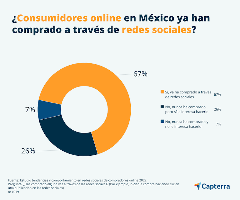 mexicanos redes sociales