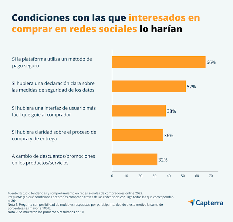 mexicanos redes sociales