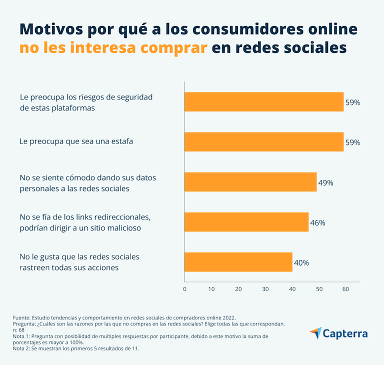 mexicanos redes sociales