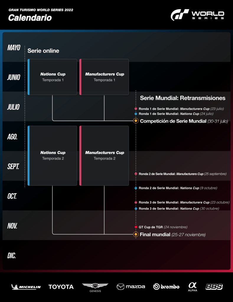 Gran Turismo World Series 2022