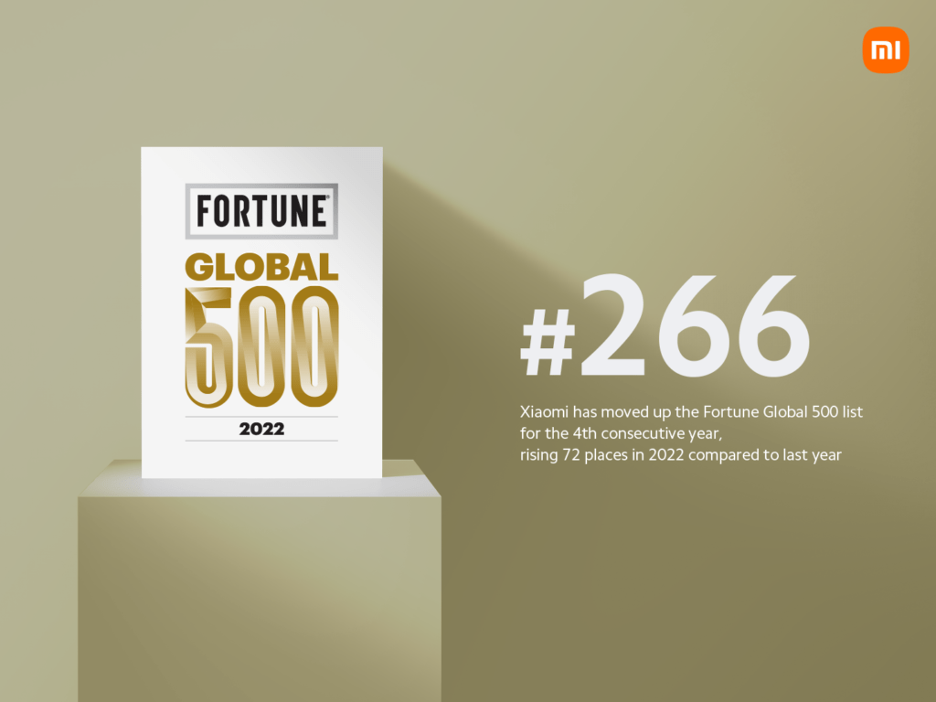 Xiaomi lista Furtune Global 500