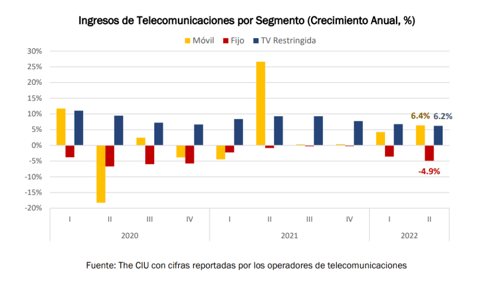 telecomunicaciones economía