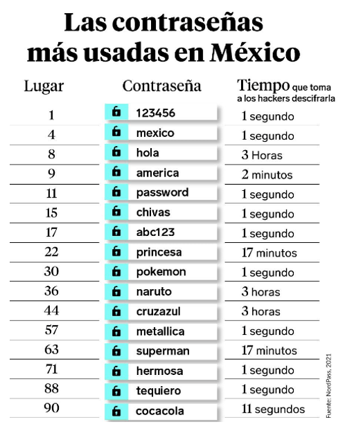 seguridad contraseña