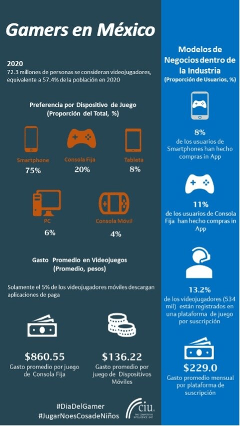 Día Mundial del Gamer