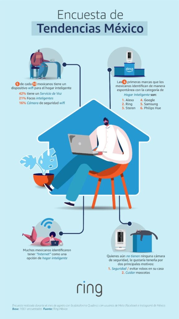 Dispositivos Wifi