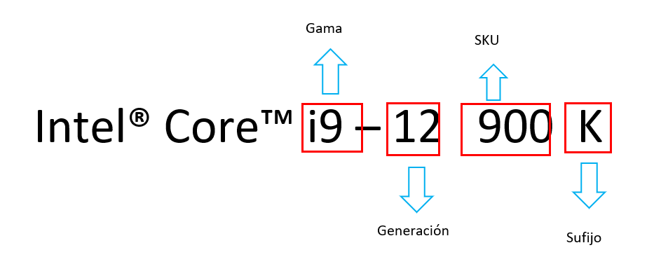 procesadores Intel
