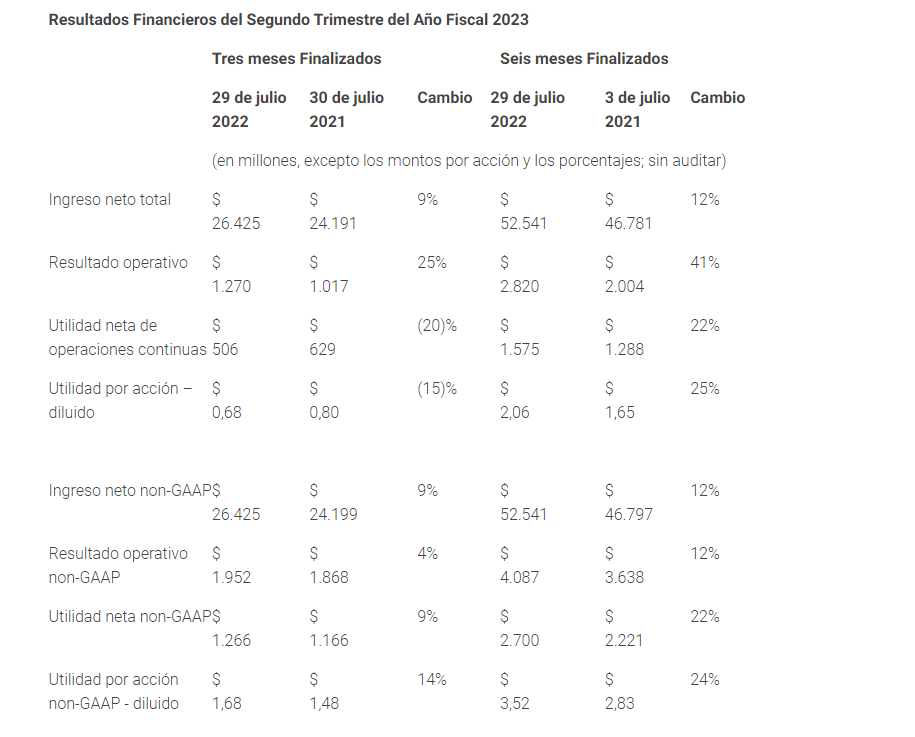 Dell Technologies crecimiento