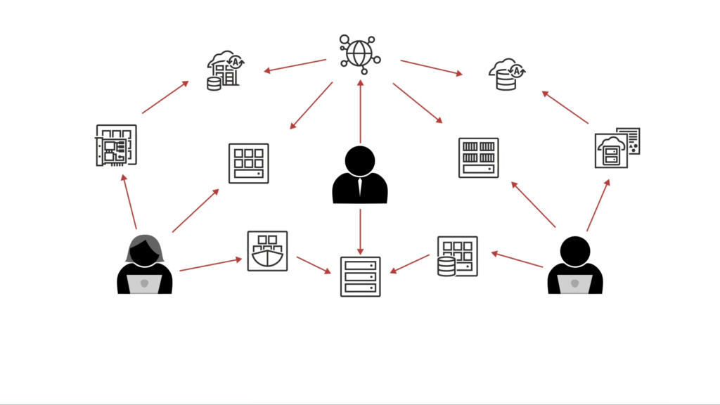 Oracle SaaS Business Process Certifications