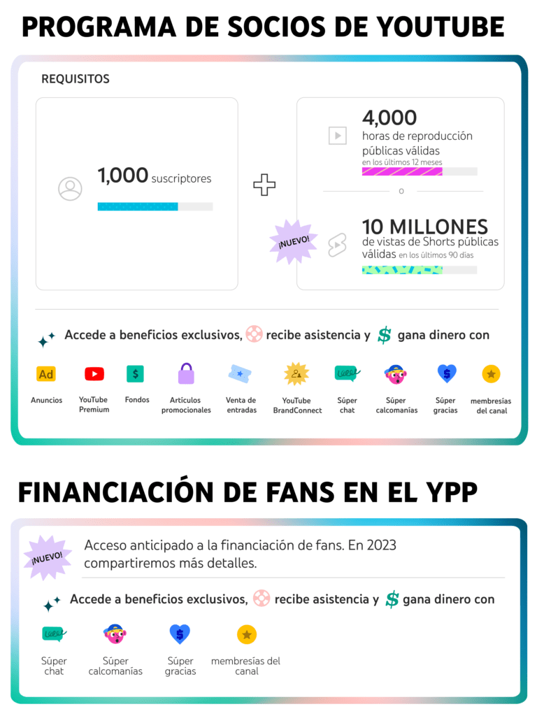 YouTube Monetización