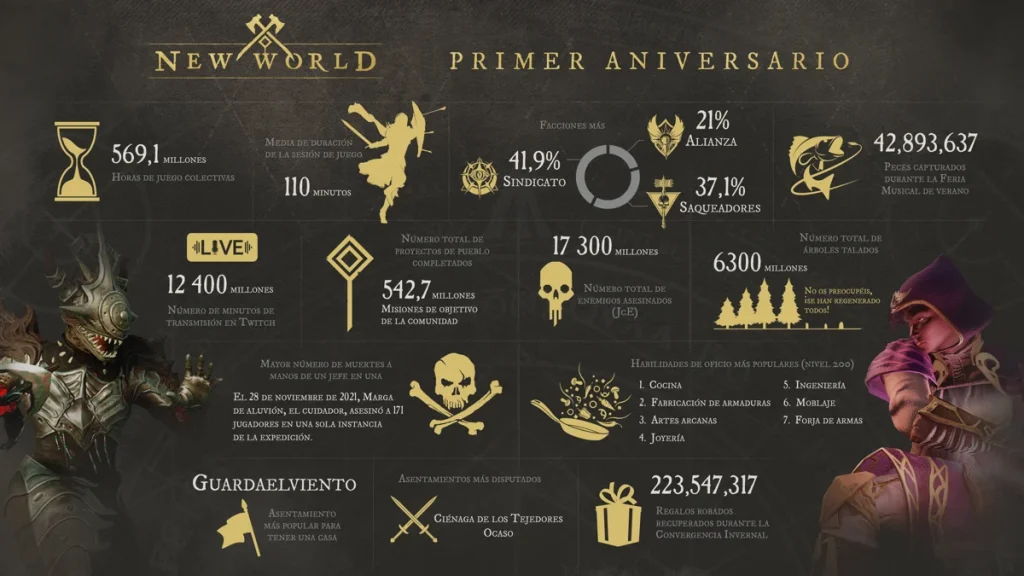 primer aniversario New World