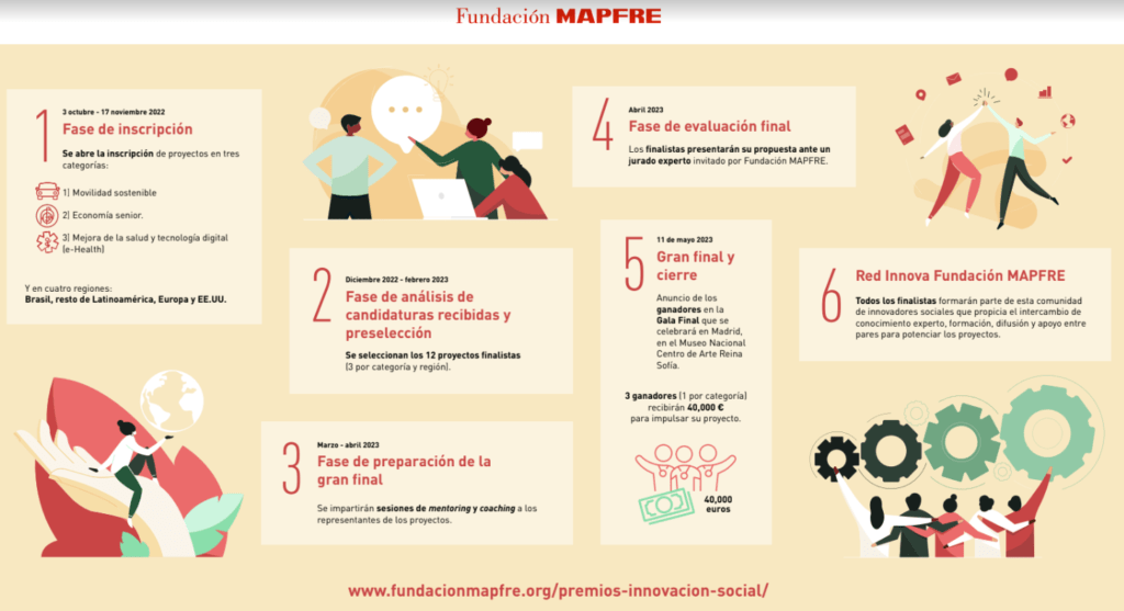 premios a la Innovación Social
