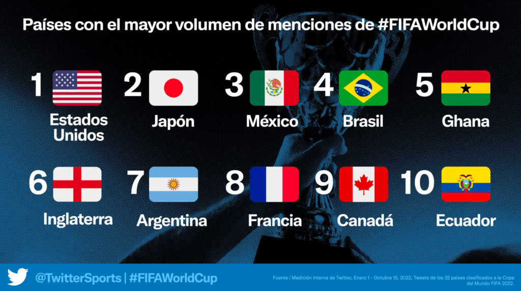 Twitter Copa Mundial