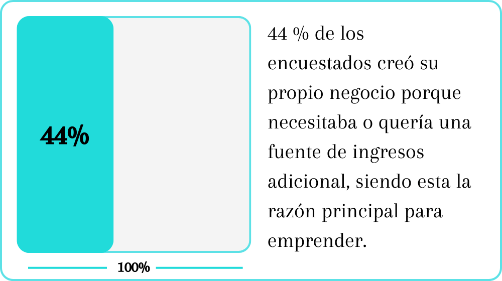 GoDaddy emprendimientoGoDaddy emprendimiento