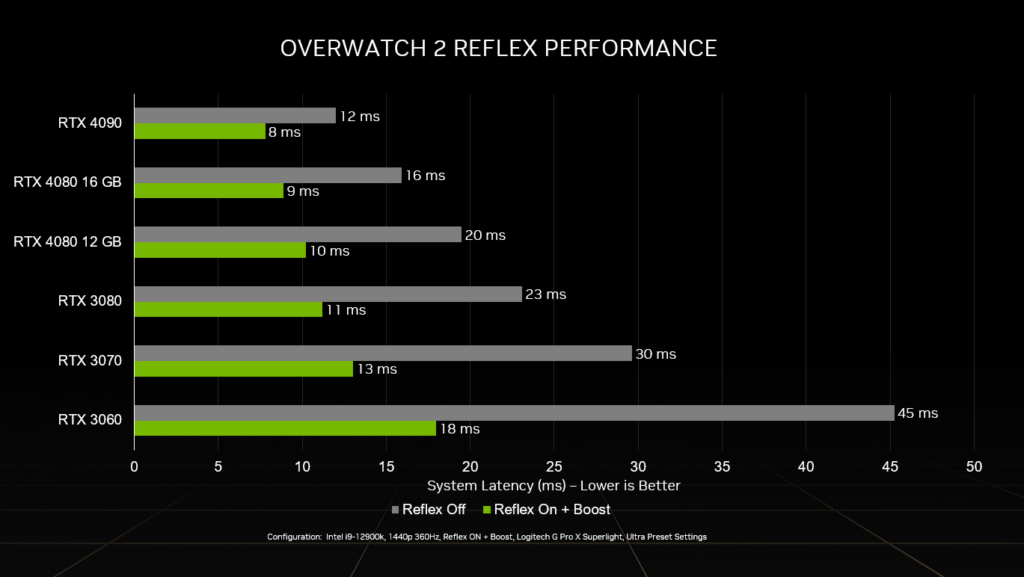 overwatch 2 GeForce RTX