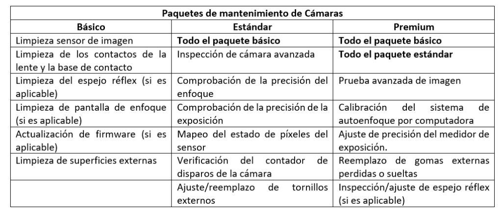 Mantenimiento de fábrica Nikon