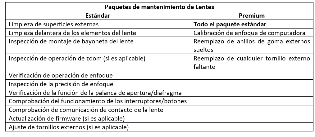 Mantenimiento de fábrica Nikon