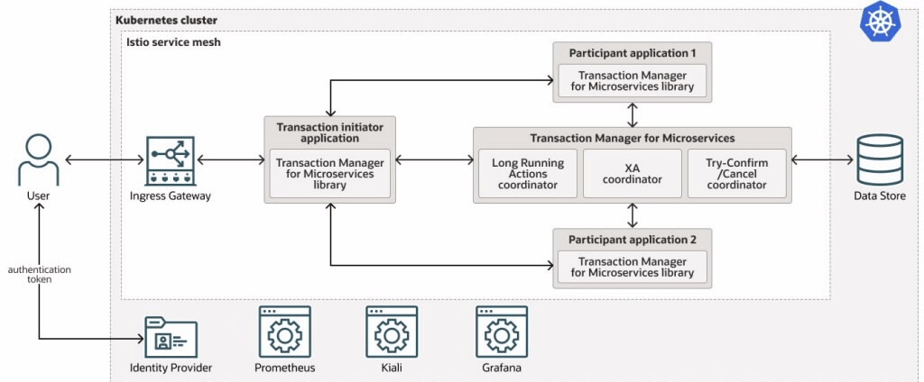Oracle Database 23c Beta