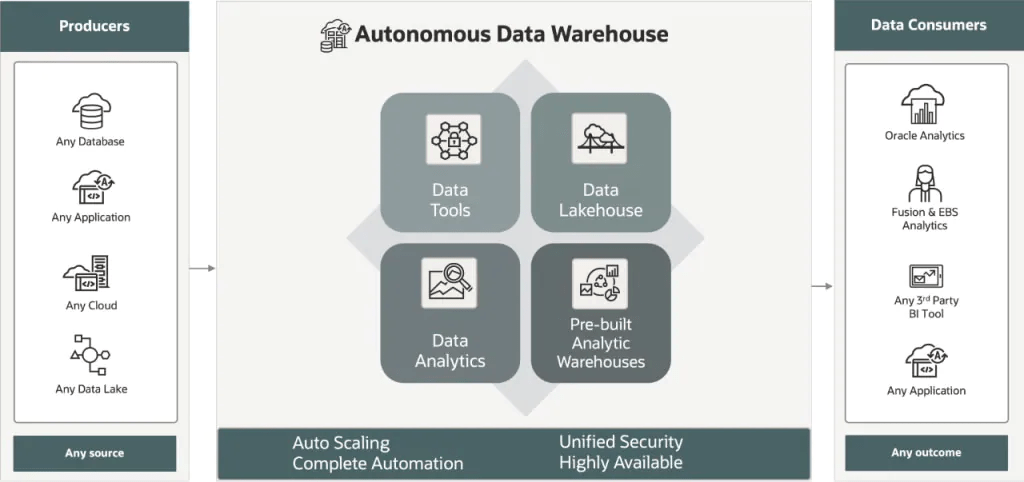 Oracle Database 23c Beta