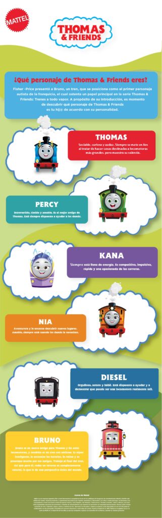 personaje thomas & Friends