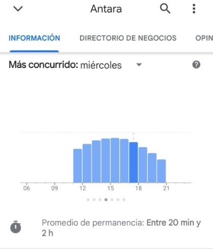 Buen Fin 2022 Google