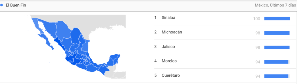 Buen Fin 2022 Google