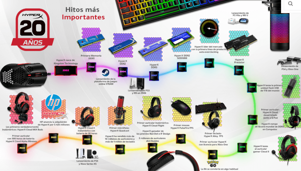 HyperX 20 años