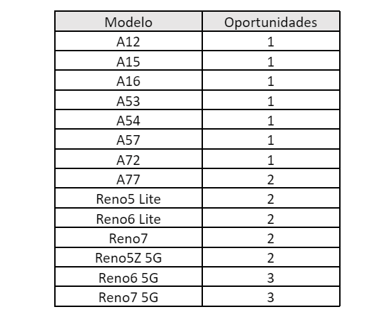 Champions League Oppo