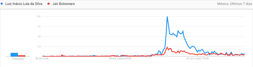Google mexicanos