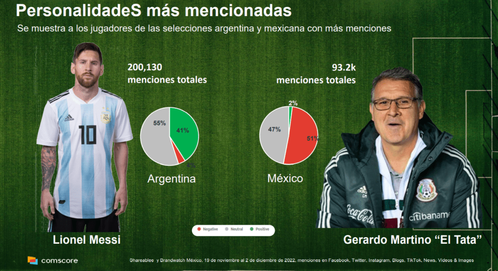 Mundial Redes sociales